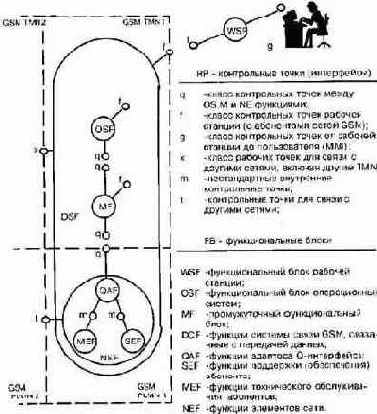 �������� ���������� ������� �������� ����������